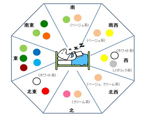 水塔位置風水